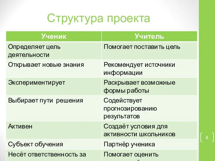 Структура проекта