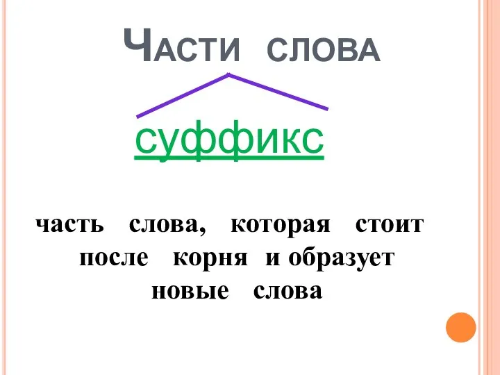 Части слова суффикс часть слова, которая стоит после корня и образует новые слова