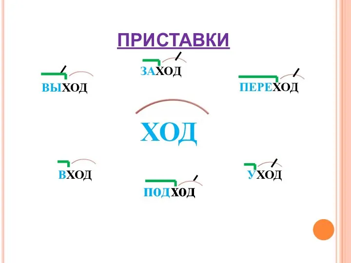 заход выход ход переход вход уход приставки подход