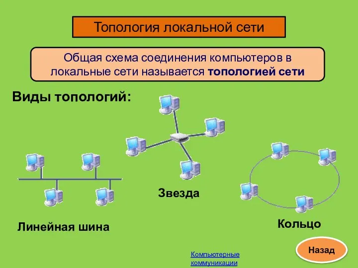 Топология локальной сети Общая схема соединения компьютеров в локальные сети называется