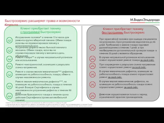 Быстросервис расширяет права и возможности Клиента Клиент приобретает технику с программой