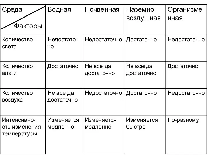 Факторы