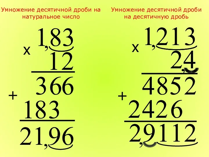Умножение десятичной дроби на натуральное число Умножение десятичной дроби на десятичную