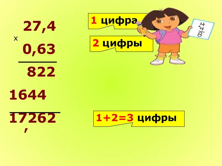 27,4 0,63 822 1644 17262 х 1 цифра 2 цифры 1+2=3 цифры ,