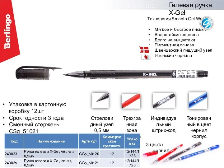 Технология Smooth Gel Writing Мягкое и быстрое письмо Водостойкие чернила Долго