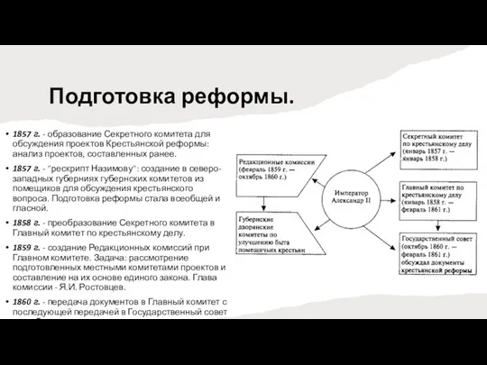 Подготовка реформы. 1857 г. - образование Секретного комитета для обсуждения проектов