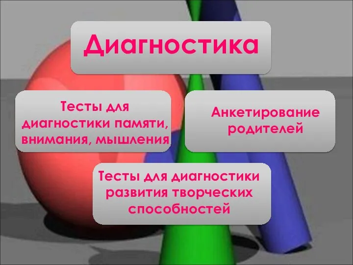 Диагностика Тесты для диагностики развития творческих способностей Анкетирование родителей Тесты для диагностики памяти, внимания, мышления