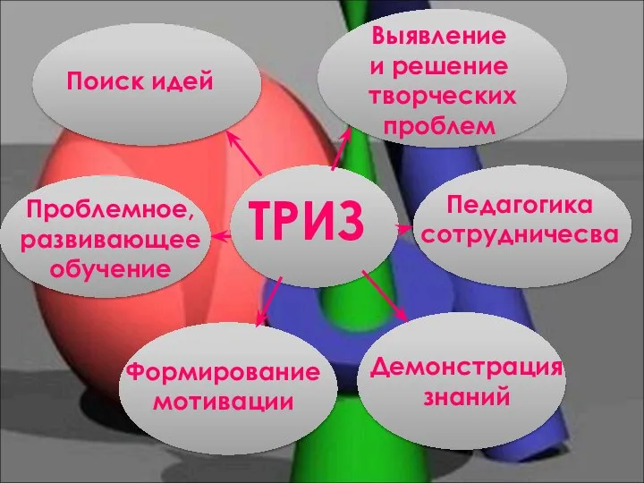 ТРИЗ Поиск идей Выявление и решение творческих проблем Педагогика сотрудничесва Проблемное,