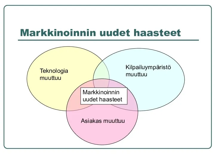 Markkinoinnin uudet haasteet Teknologia muuttuu Kilpailuympäristö muuttuu Markkinoinnin uudet haasteet Asiakas muuttuu