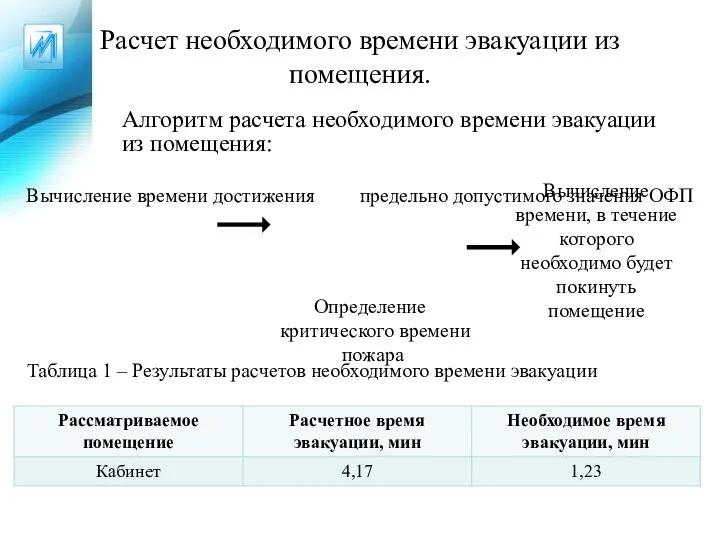 Расчет необходимого времени эвакуации из помещения. Алгоритм расчета необходимого времени эвакуации