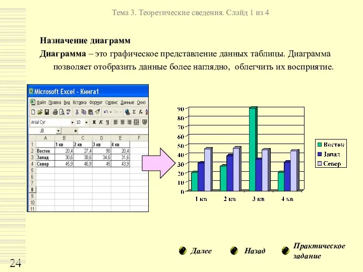 Назначение диаграмм Диаграмма – это графическое представление данных таблицы. Диаграмма позволяет