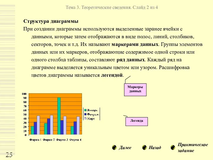 Структура диаграммы При создании диаграммы используются выделенные заранее ячейки с данными,