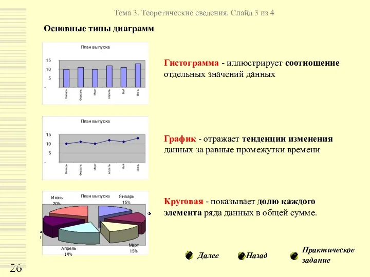 Основные типы диаграмм . Тема 3. Теоретические сведения. Слайд 3 из