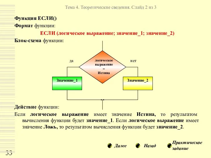 Функция ЕСЛИ() Формат функции: ЕСЛИ (логическое выражение; значение_1; значение_2) Блок-схема функции: