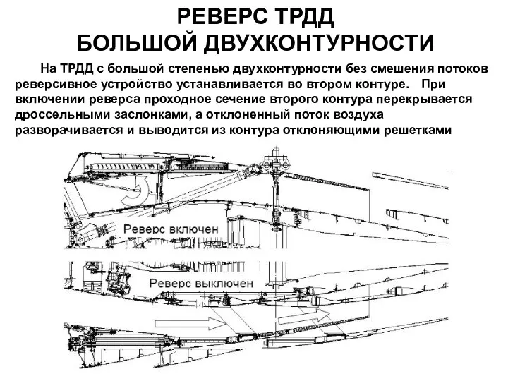 РЕВЕРС ТРДД БОЛЬШОЙ ДВУХКОНТУРНОСТИ На ТРДД с большой степенью двухконтурности без