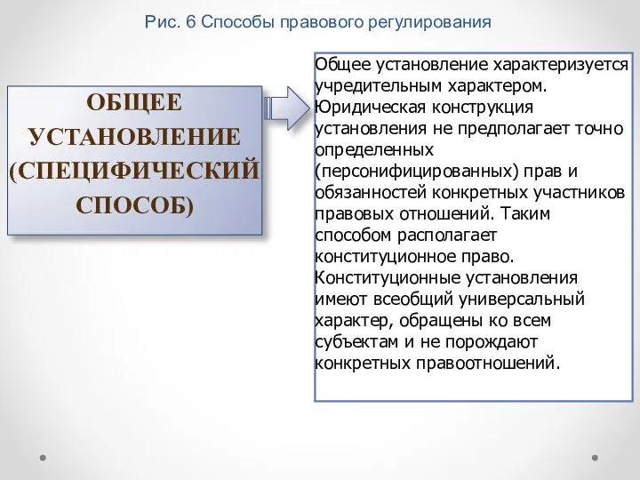 Рис. 6 Способы правового регулирования ОБЩЕЕ УСТАНОВЛЕНИЕ (СПЕЦИФИЧЕСКИЙ СПОСОБ) Общее установление