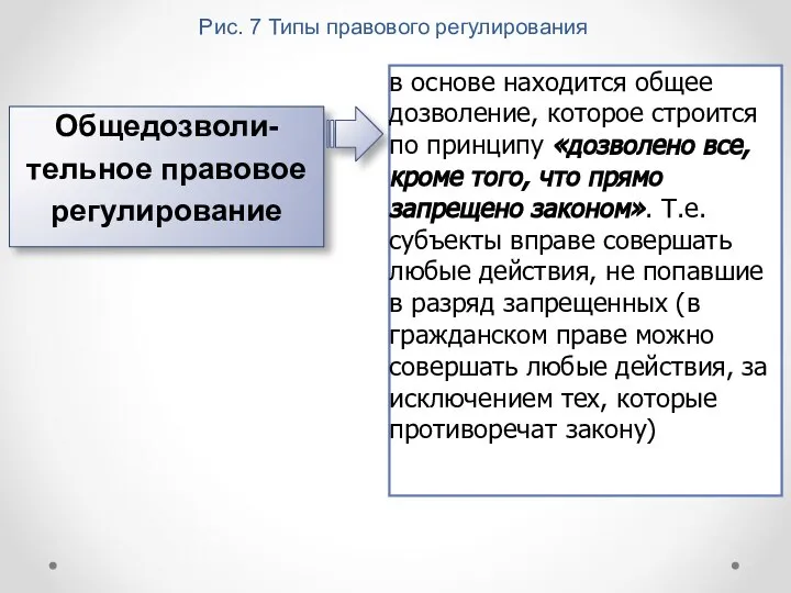 Рис. 7 Типы правового регулирования Общедозволи-тельное правовое регулирование в основе находится