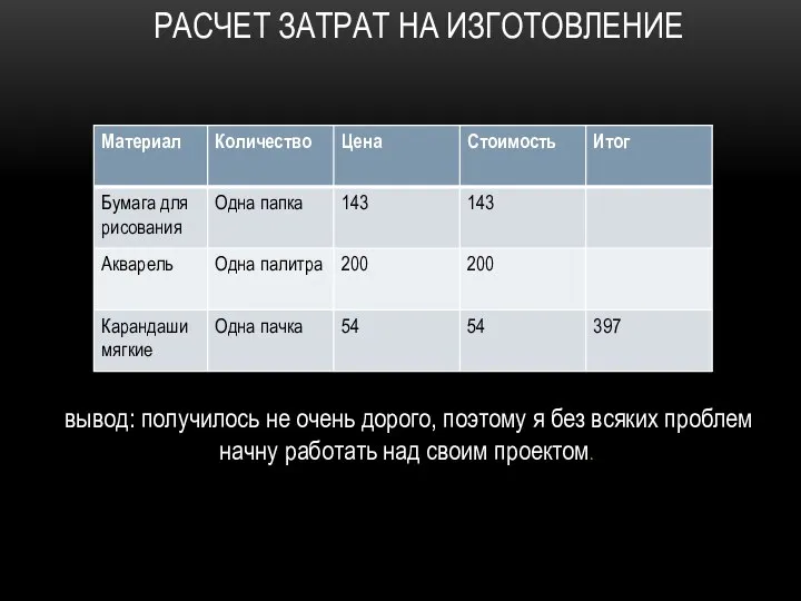 РАСЧЕТ ЗАТРАТ НА ИЗГОТОВЛЕНИЕ вывод: получилось не очень дорого, поэтому я