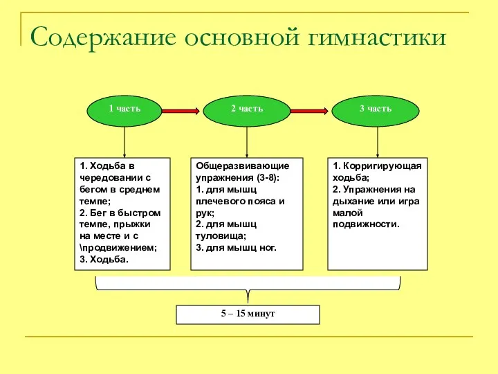 Содержание основной гимнастики 1 часть 2 часть 3 часть 1. Ходьба