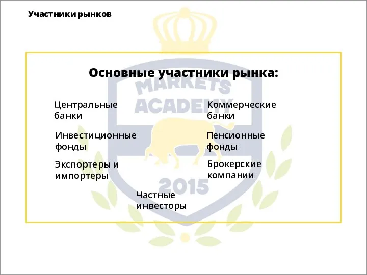 Участники рынков Основные участники рынка: Центральные банки Инвестиционные фонды Пенсионные фонды