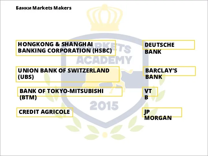 Банки Markets Makers HONGKONG & SHANGHAI BANKING CORPORATION (HSBC) DEUTSCHE BANK