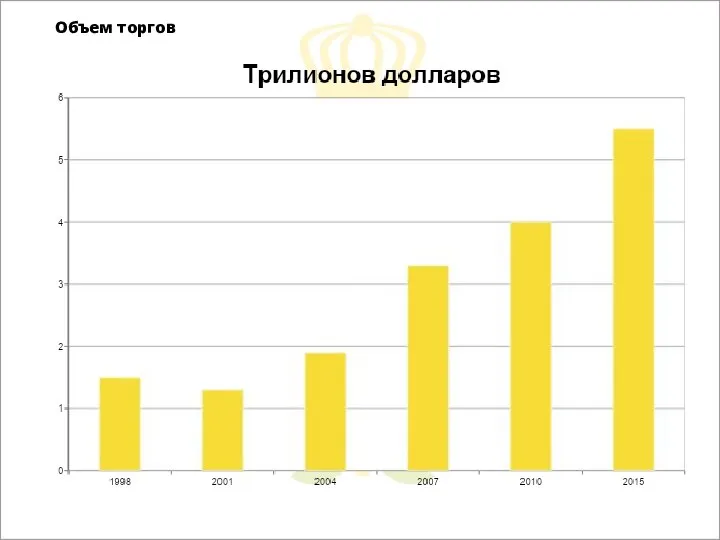 Объем торгов