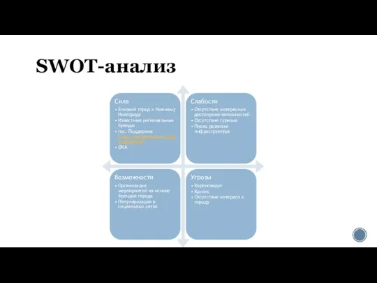 SWOT-анализ