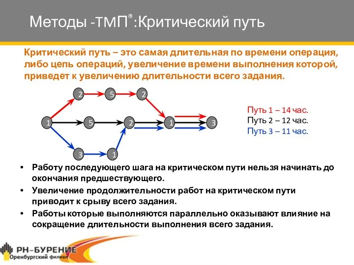 Методы -TMП®:Критический путь Критический путь – это самая длительная по времени