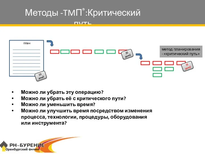 Методы -TMП®:Критический путь Можно ли убрать эту операцию? Можно ли убрать