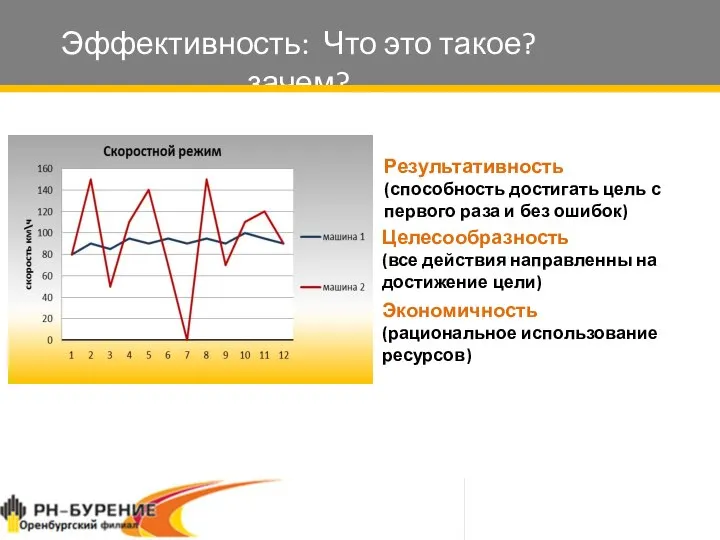 Эффективность: Что это такое? зачем? Результативность (способность достигать цель с первого