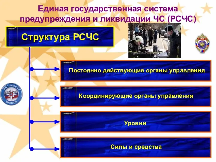 Единая государственная система предупреждения и ликвидации ЧС (РСЧС) Структура РСЧС Постоянно