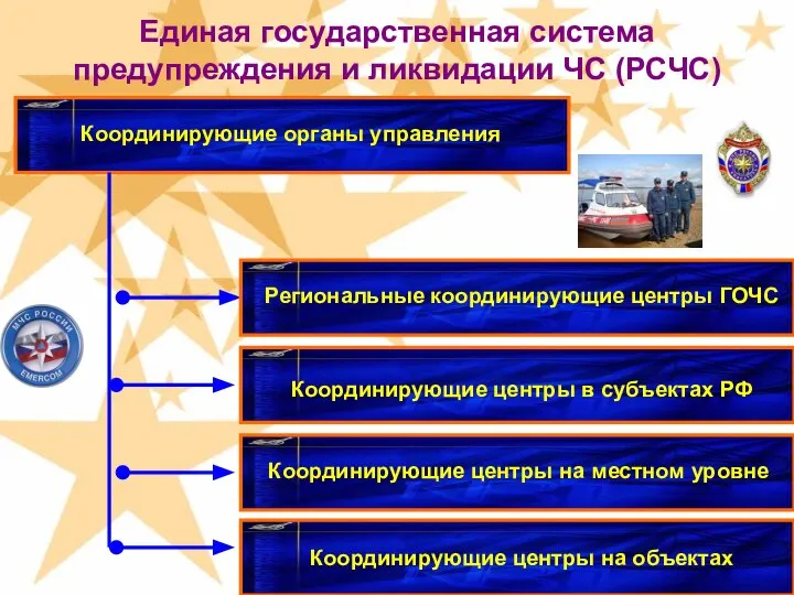 Единая государственная система предупреждения и ликвидации ЧС (РСЧС) Координирующие органы управления