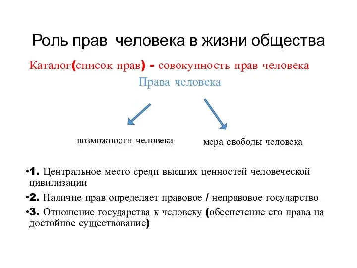 Роль прав человека в жизни общества Каталог(список прав) - совокупность прав