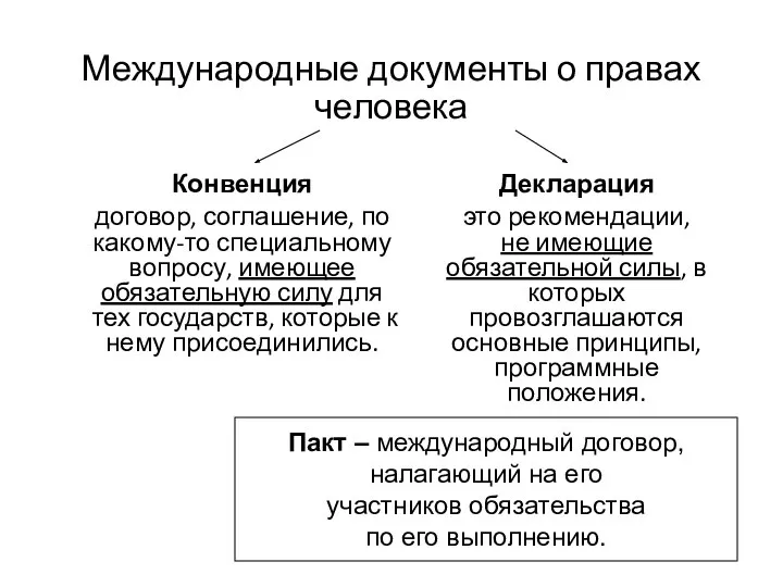 Международные документы о правах человека Конвенция договор, соглашение, по какому-то специальному