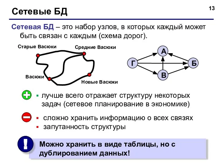 Сетевые БД Сетевая БД – это набор узлов, в которых каждый