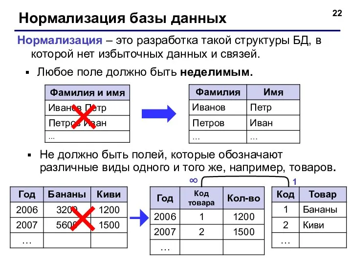 Нормализация базы данных Нормализация – это разработка такой структуры БД, в