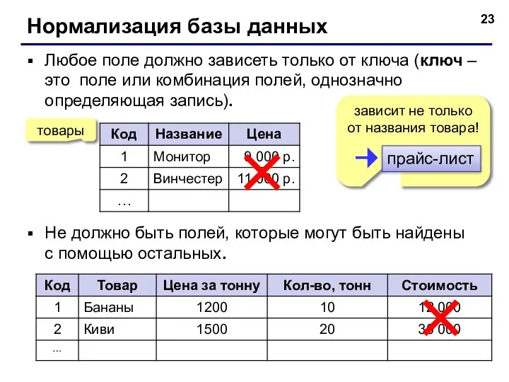 Нормализация базы данных Любое поле должно зависеть только от ключа (ключ