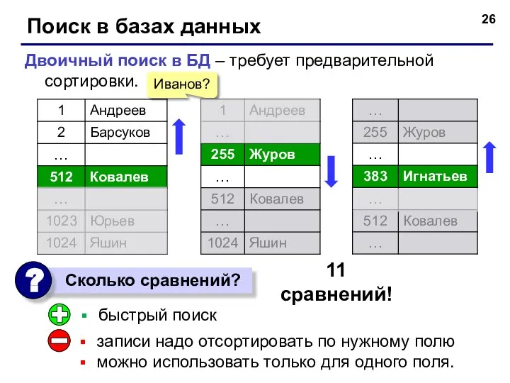 Поиск в базах данных Двоичный поиск в БД – требует предварительной