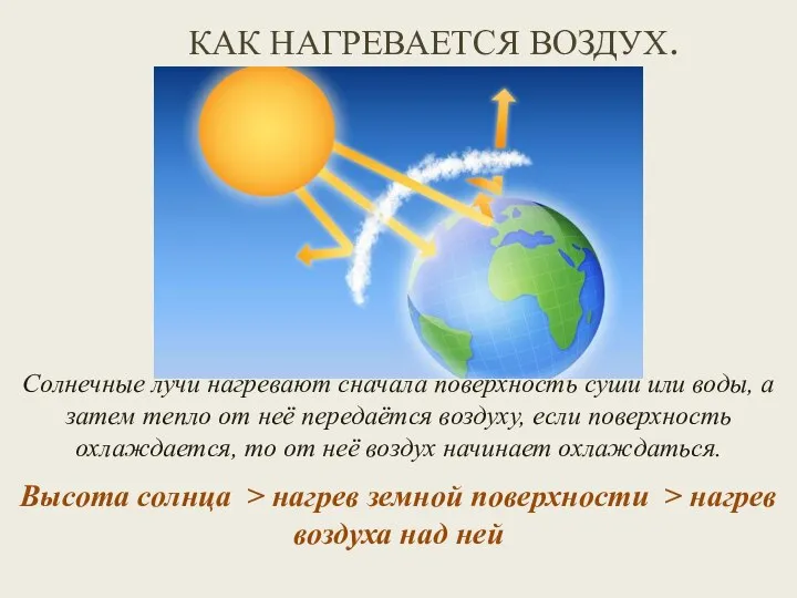 КАК НАГРЕВАЕТСЯ ВОЗДУХ. Высота солнца > нагрев земной поверхности > нагрев