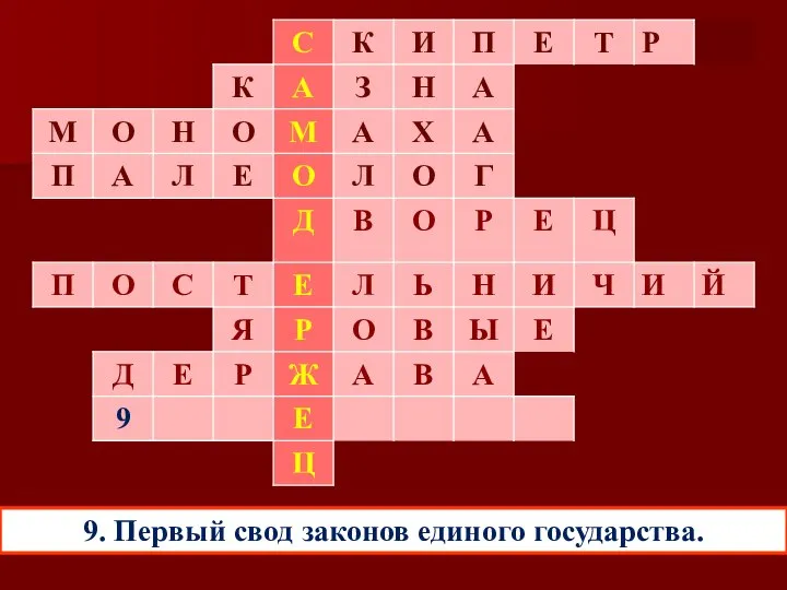 9. Первый свод законов единого государства.