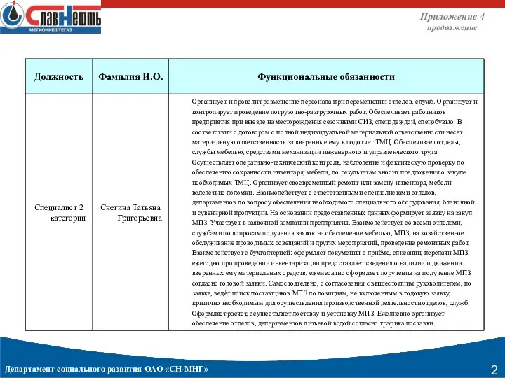 Департамент социального развития ОАО «СН-МНГ» Приложение 4 продолжение