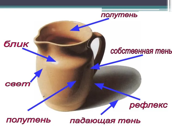 блик свет полутень падающая тень рефлекс собственная тень полутень