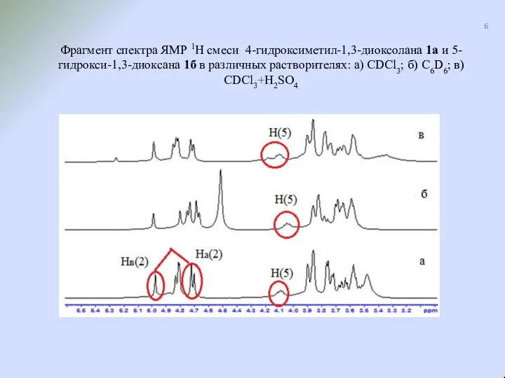 Фрагмент спектра ЯМР 1Н смеси 4-гидроксиметил-1,3-диоксолана 1а и 5-гидрокси-1,3-диоксана 1б в