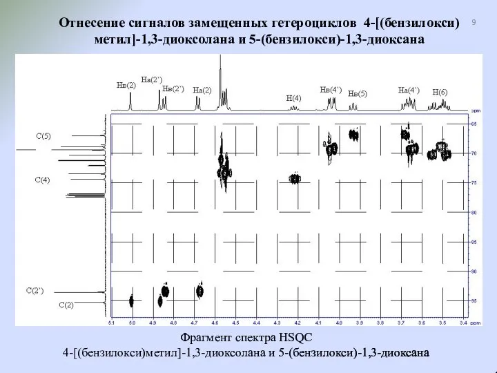 Отнесение сигналов замещенных гетероциклов 4-[(бензилокси)метил]-1,3-диоксолана и 5-(бензилокси)-1,3-диоксана Фрагмент спектра HSQC 4-[(бензилокси)метил]-1,3-диоксолана и 5-(бензилокси)-1,3-диоксана