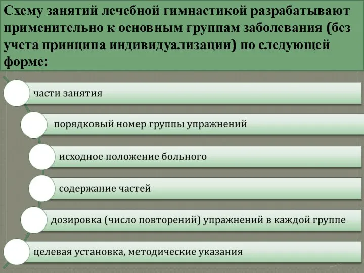 Схему занятий лечебной гимнастикой разрабатывают применительно к основным группам заболевания (без