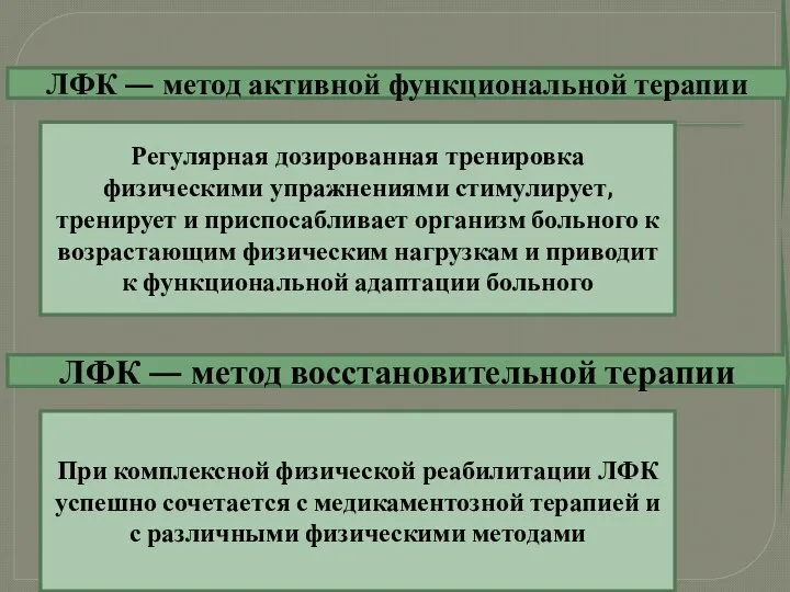 ЛФК — метод активной функциональной терапии Регулярная дозированная тренировка физическими упражнениями