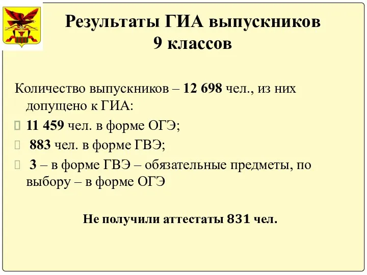 Результаты ГИА выпускников 9 классов Количество выпускников – 12 698 чел.,