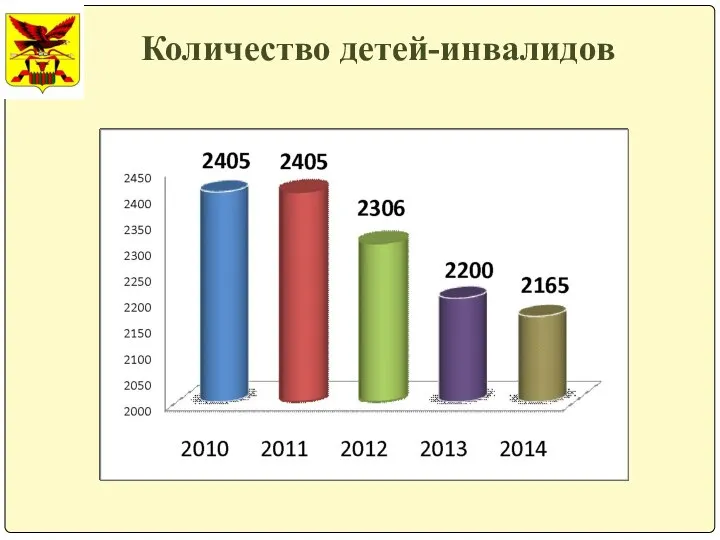 Количество детей-инвалидов