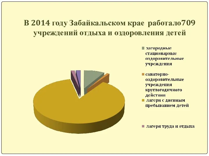 В 2014 году Забайкальском крае работало709 учреждений отдыха и оздоровления детей