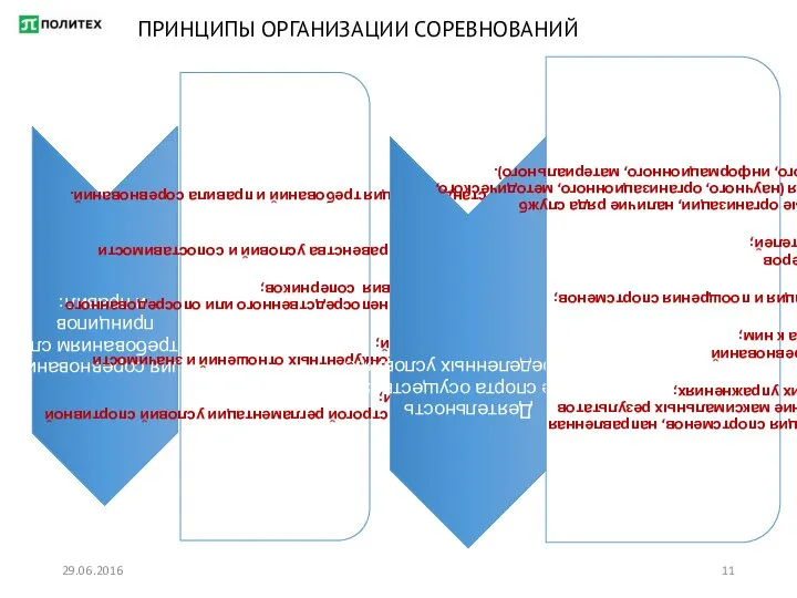 ПРИНЦИПЫ ОРГАНИЗАЦИИ СОРЕВНОВАНИЙ 29.06.2016